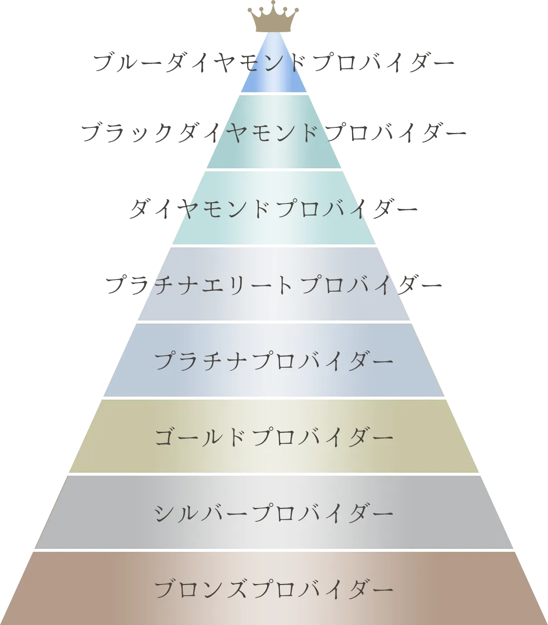 ブルーダイヤモンドプロバイダー