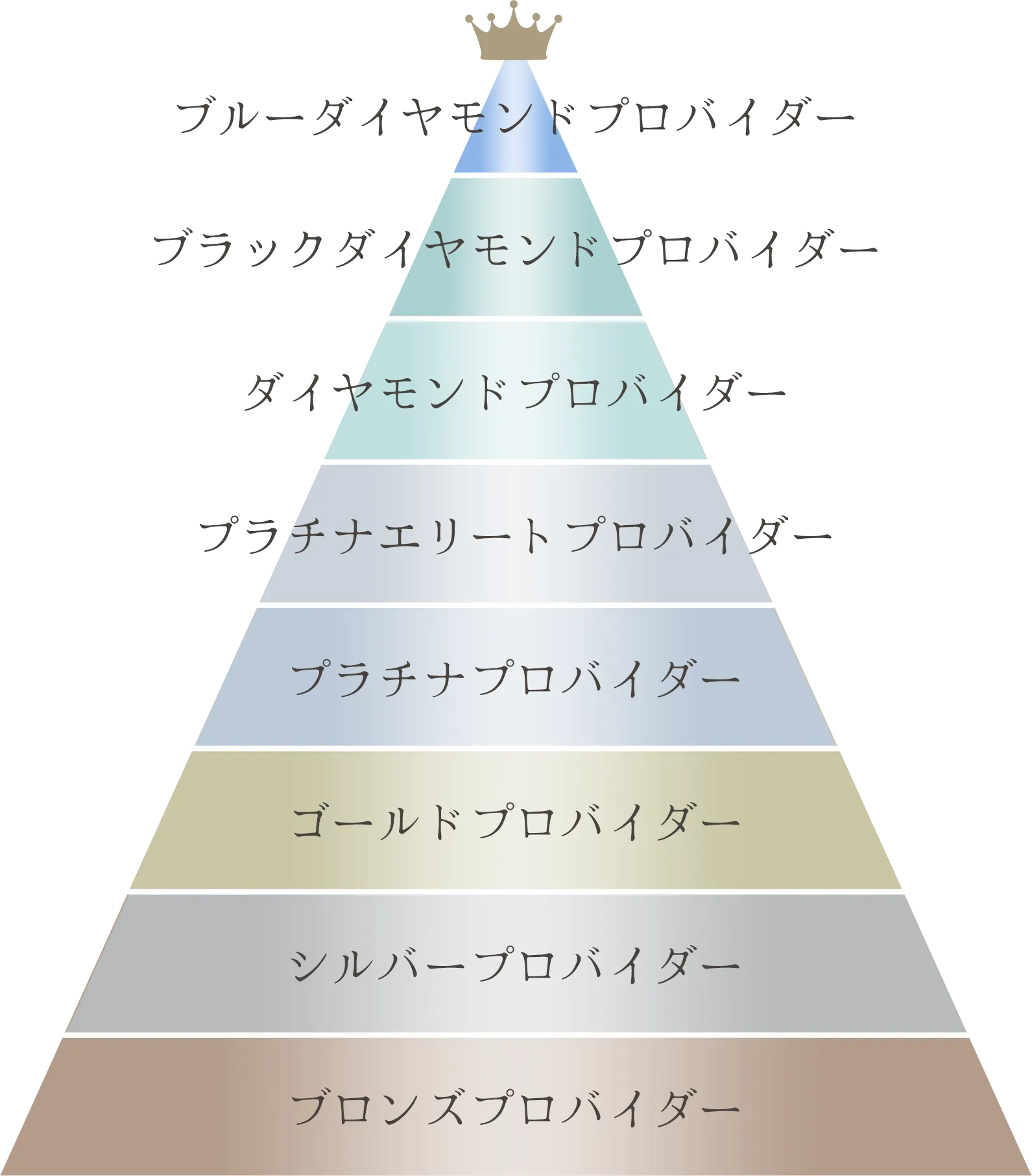 ブルーダイヤモンドプロバイダー